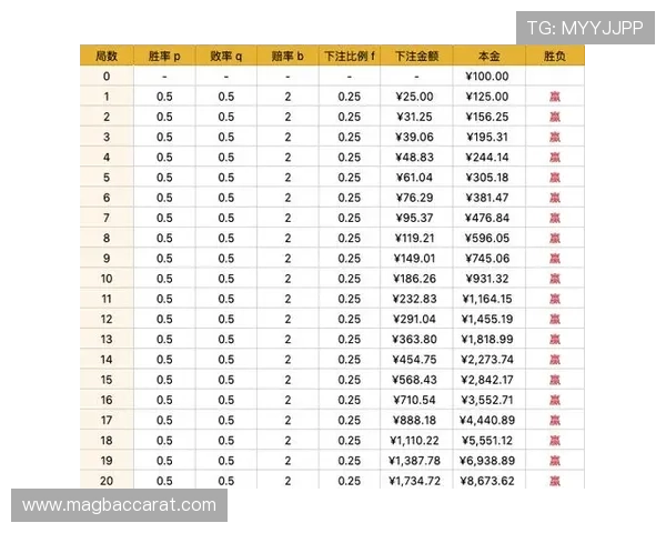 深入分析百家乐对子赔率变化规律及其对整体盈利的影响